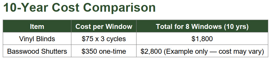 Cost Comparison Chart