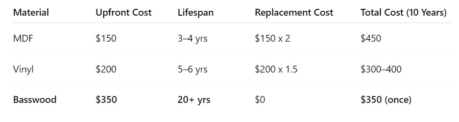 MDF-Vinyl-Basswood-table